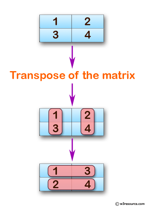 transpose a matrix in excel